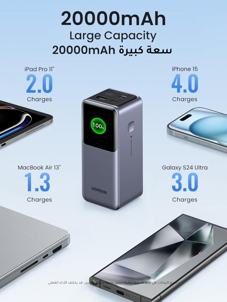 UGREEN Nexode 20000mAh 130W Portable Power Bank Review – Fast Charging Anywhere 9 Top httpswww.amazon.aeUGREEN 20000mAh Charging Portable ChargerdpB0CXHNGDC1th1linkCodell1tagmirzaburhan 21linkId776ecf2cf10d56ed71ef91c9b726d06dlanguageen AEref as li ss tl 8 2026 | Mirza Burhan